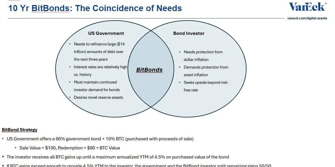 BitBonds.jpg