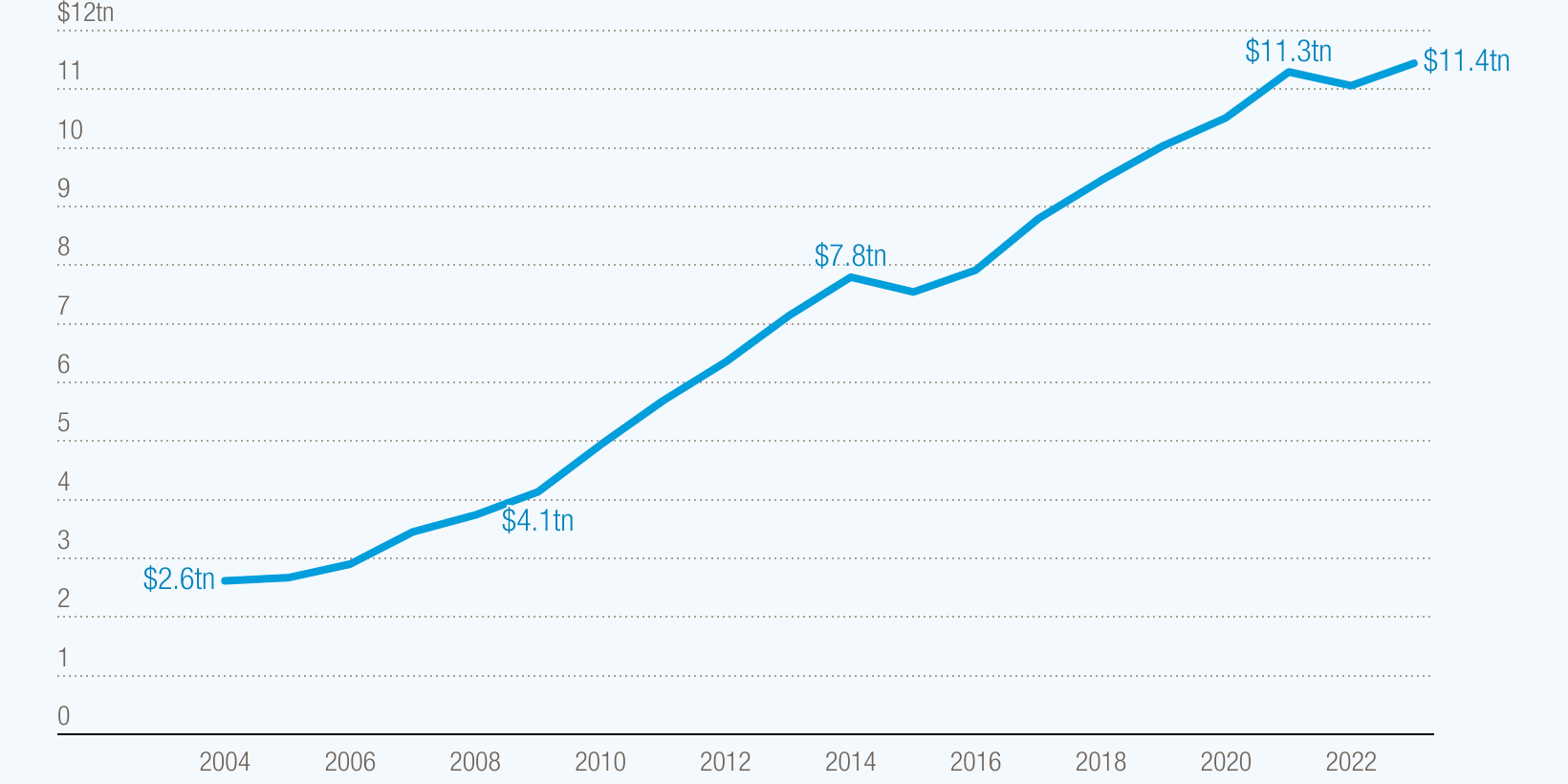 zqqap-developing-countries-external-debt-hit-11-4-trillion-in-2023-99-of-their-export-earnings.png